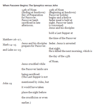 Was Jesus’ Last Supper a Seder  – Biblical Archaeology Society