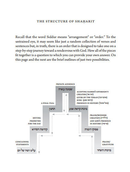 service of the heart pdf.png  1007×626