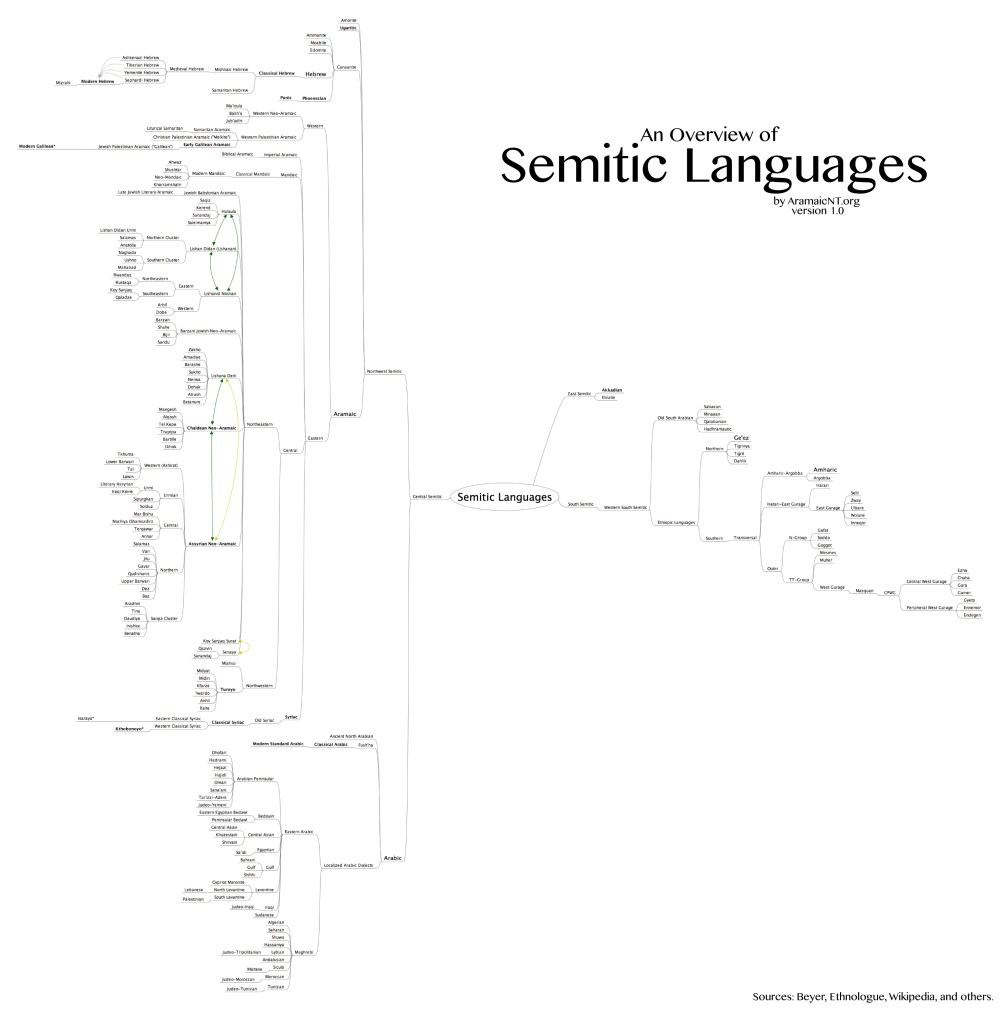 Semitic-Languages (1)